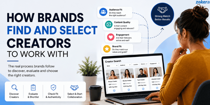 How Brands Actually Find and Select Creators to Work With