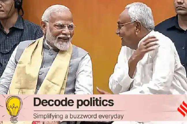 Unraveling Political Dynamics: Potential Moves of JD(U), BJP, RJD Amid Bihar Quota Controversy