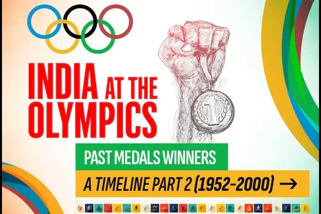 India's Olympic Journey: Medal Winners Through the Years (1952-2000)