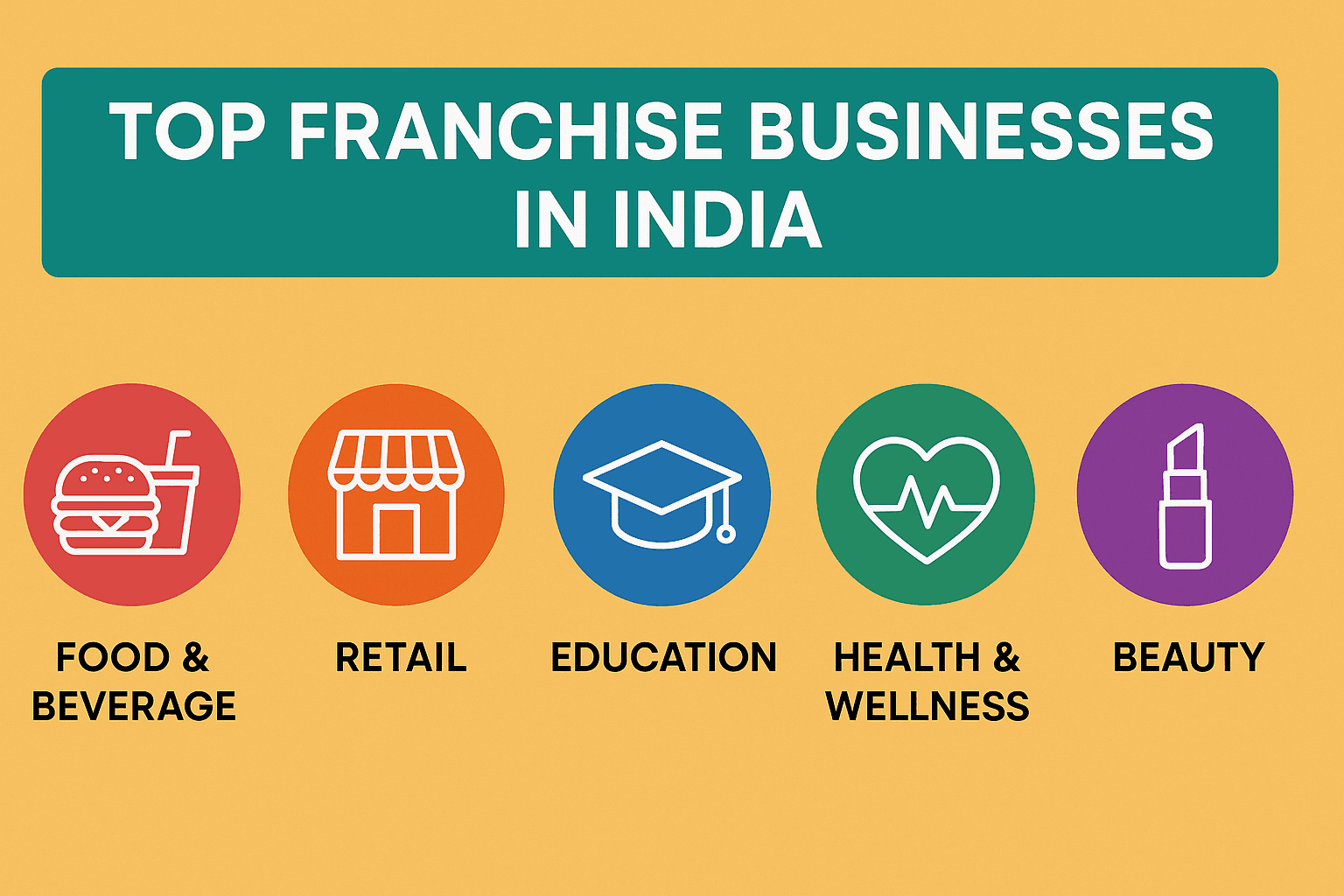 Top 10 Franchise Businesses in India to Start in 2025