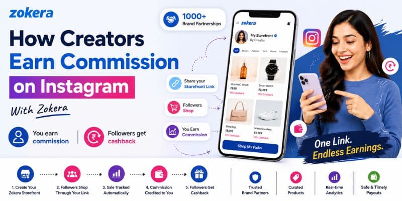 How Creators Earn Commission on Instagram With Zokera